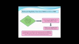 Pharmacy Business Processes and Claims Billing – June 18 2015 [upl. by Docila]