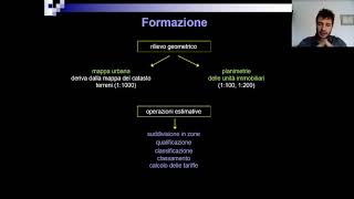 Catasto fabbricati generalità formazione  lezioni di Estimo [upl. by Aihsile]