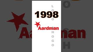 Aardman Logo Evolution animation studio aardman [upl. by Almeta]