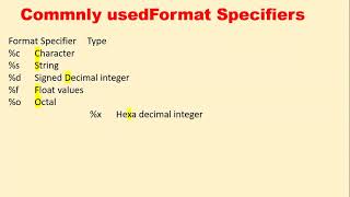 Format Specifiers in C [upl. by Leksehc814]