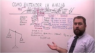 Como Entender La Biblia [upl. by Seldon]