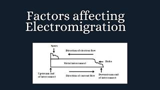 Factors Affecting Electromigration  EM in VLSI interview vlsi circuitdesign freshers [upl. by Aifos]