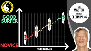 How to determine the surfboard you NEED  Surfboard Selection Guide [upl. by Eilloh585]