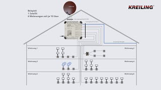 Fernsehvielfalt mit Unicable [upl. by Rabelais]