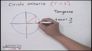 Círculo unitario de tangente [upl. by Rachael484]