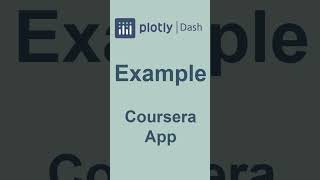 Plotly Dash in 1 Minute 📊 [upl. by Dong]