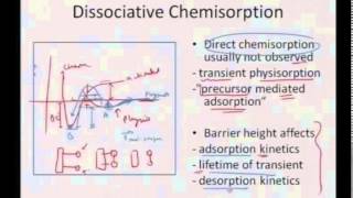 Mod01 Lec35 Surface Adsorption IsothermsLangmuirBet [upl. by Anilocin921]