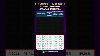 Quais FII com maiores dividendos hoje 2024 renda passiva fii dividendos rendapassiva [upl. by Mota]