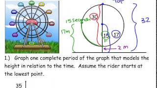 Ferris Wheel Problem Part 1 [upl. by Ayekim]