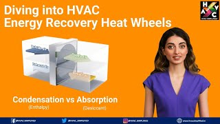 Energy Recovery Wheel Condensation vs Absorption Which is Best for Your HVAC System [upl. by Theola]