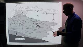 853 Groundwater Part 3 Capillarity and water retention [upl. by Anauqes]