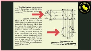 Lissajous Figures  Lissajous Figures with unequal frequency 12  Graphical method [upl. by Adil]