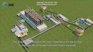 Silica Sand Processing Plant Setup [upl. by Erodroeht584]