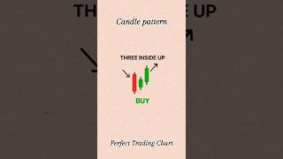 candlestick pattern hindi  chart pattern analysis  chart pattern book market chart shorts [upl. by Anilak]