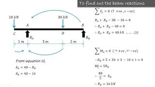 Lecture 24  Overhanging beam SFD amp BMD  Point of contra flexure [upl. by Ahseikan419]