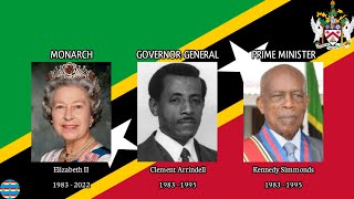 National Anthem of Saint Kitts and Nevis Leaders Version O Land of Beauty [upl. by Kathleen826]