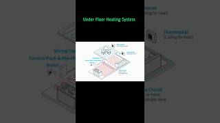 Under Floor Heating System  facts shorts [upl. by Cumine541]