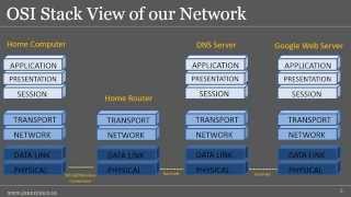 Fundamental Networking Concepts [upl. by Sher]