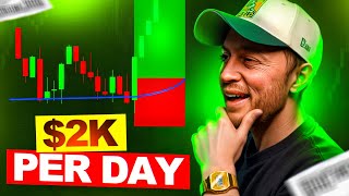 Moving Average Day Trading Mastery From Beginner to PRO [upl. by Flatto350]