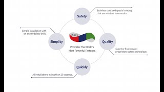 KIST Co VJ amp VJ TH Grating Fastener Demo [upl. by Jarlathus997]