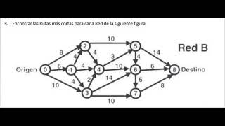 Investigación de operaciones El problema de la ruta más corta Ejercicio 1 [upl. by Lleze]