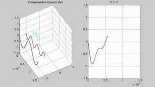 Serie de Fourier para una señal diente de sierra [upl. by Silecara523]