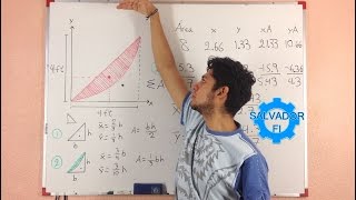 Centroide de Figura Semi Elíptica  Estática  Salvador FI [upl. by Drews106]