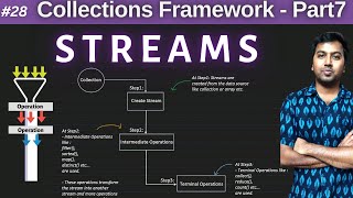 28 Streams in Java8  Collections in Java  Part7 [upl. by Acirre]