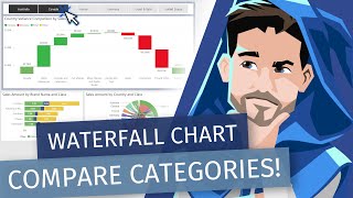 Analyzing Breakdowns Between Two Categories with a Waterfall Chart [upl. by Ayokal]