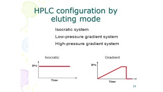 HPLC Isocratic and gradient elution in hplc ll 07th February 2021 [upl. by Eibber]