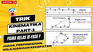 FISIKA KINEMATIKA KELAS XI JARAK PERPINDAHAN KELAJUAN KECEPATAN PART 1 KURIKULUM MERDEKA [upl. by Nayllij555]