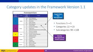 Virtual Session NIST Cybersecurity Framework Explained [upl. by Mychal]