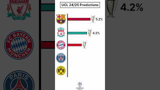 UEFA Champions League 2425 Prediction  Part 2 shortsfeed shorts trending [upl. by Durer]