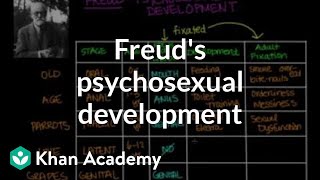 Freuds psychosexual development  Individuals and Society  MCAT  Khan Academy [upl. by Geanine]