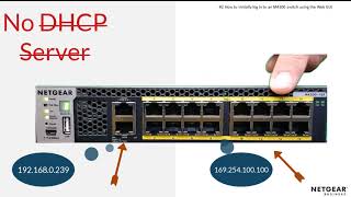 Tech Tips How to Log In to the NETGEAR M4300 Switch Using the Web GUI [upl. by Mcwilliams]