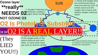 Ozone layer – a THEORY really NEEDS 02 NOT OZONE O3 The Photolytic SUBSTRATE LAYER [upl. by Meadows]