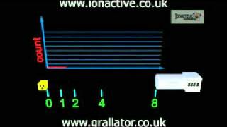 Inverse Square Law  Radiation Protection [upl. by Colyer]