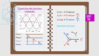 Les systèmes triphasésPART 2Comparaison entre le monophasé et le triphasé [upl. by Marciano]