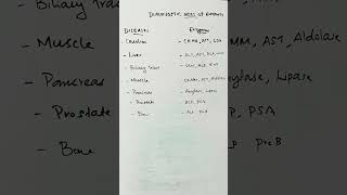 enzymes in diseases enzymes diagnostic uses of enzymescardiacdisease liverdisease ck alt psa [upl. by Lleroj937]