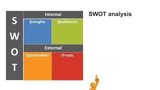 SWOT Analysis [upl. by Lenad]