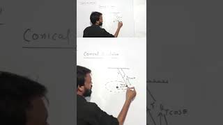 FBD free body diagram of conical pendulum [upl. by Maegan712]