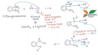 Reaction mechanism for the synthesis of benzotriazole from ophenylenediamine benzotriazole [upl. by Lopes]