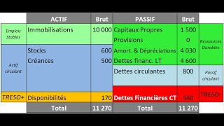 ANAFI 2  le Bilan Fonctionnel [upl. by Neira299]