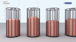 Wire Drawing Process Step by Step From Metal Rod to Wire [upl. by Gassman201]