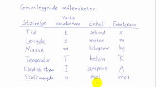 Fysikk 1  006  Størrelse måltall og enhet [upl. by Wendi]