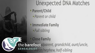 AncestryDNA  Handling the Unexpected  Ancestry [upl. by Sydel]