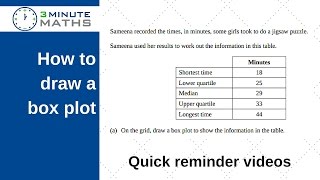 How to compare box plots or box whisker diagrams  GCSE Level 4 [upl. by Donavon261]