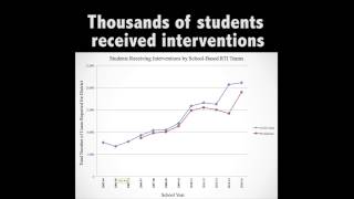 The Benefits of RTI [upl. by Kezer]