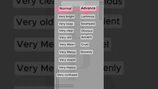 LEARN ADVANCEIELTS ENGLISH WORDS ieltsadvanceshortsyoutubeviralvideolearnenglishonline [upl. by Deerc]
