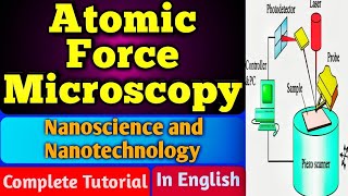 Atomic Force Microscopy  AFM Nanoscience and Nanotechnology GTScienceTutorial [upl. by Onibla154]